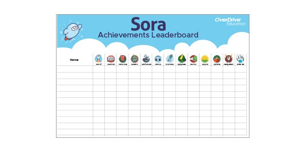 Achievements Leaderboard
